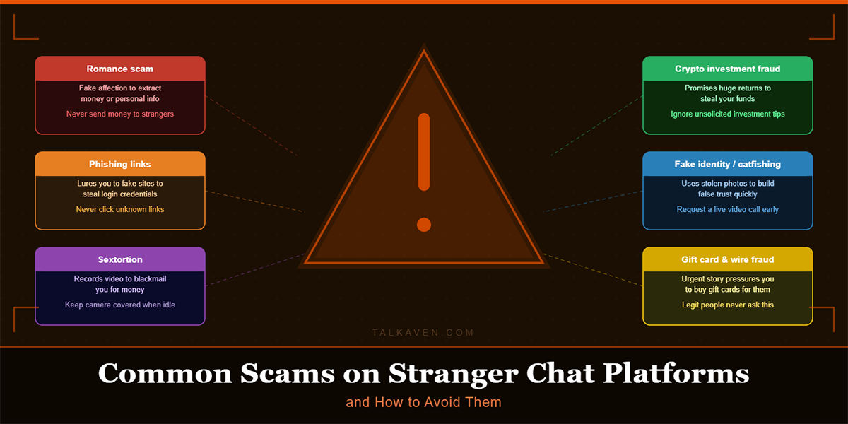 Common Scams on Stranger Chat Platforms