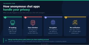 How Anonymous Chat Apps Handle Privacy